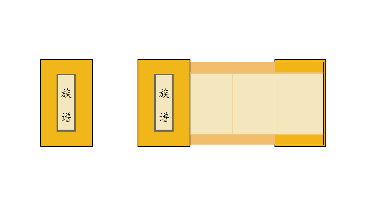 AN格式道具，族谱